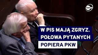 Aż połowa uczestników sondażu pochwala odrzucenie sprawozdania PiS przez PKW TVN24 [upl. by Gus620]