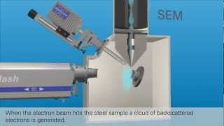 EBSD explained Scenario of a crack Bruker Animation 3D Agentur Berlin [upl. by Yekim206]