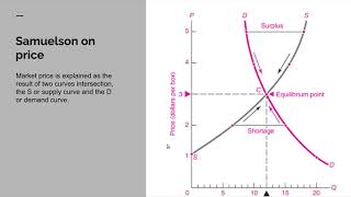 Epicycles in economics Part II [upl. by Mohandas]