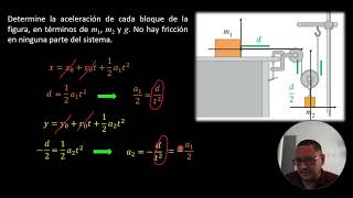 Problema de dos poleas Leyes de Newton [upl. by Eetnahs111]