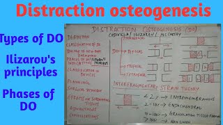 Distraction Osteogenesis partI [upl. by Lowry445]