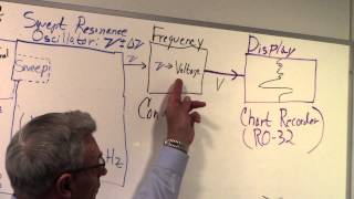 Part II  Optically Pumped Magnetometer System Example ASQ81 [upl. by Lleznol]