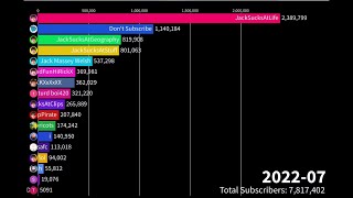 All JackSucksAtLife Channels  Sub Count History 20082022 [upl. by Jael]