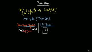 74 Logic Gates [upl. by Nesahc]