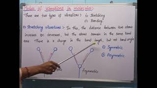 Introduction of Infrared Spectroscopy and Modes of Vibrations in molecules [upl. by Aticilef260]