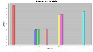 JFreeChart 3D grafico Barra Java Servlet con base de datos [upl. by Jacqui]