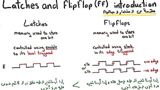 Latches vs Flip Flops  شرح عربي  مقارنة [upl. by Bartlett]