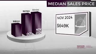 Forsyth CountyGA Real Estate Market Update from BHHS Georgia PropertiesDecember 2024 [upl. by Clyde367]