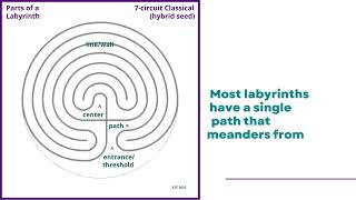 Understanding Labyrinths Parts of a Labyrinth [upl. by Zalucki277]