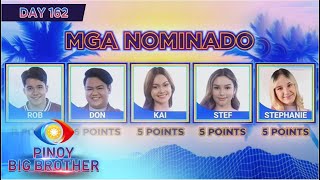 Day 162 1st Teen Nomination Night Official Tally of Votes  PBB Kumunity [upl. by Wahkuna]