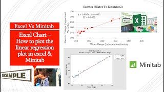 How to plot the scatter plot in excel and compare result in Minitab illustration msexcel minitab [upl. by Westhead929]