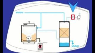 Converter working principle presentation [upl. by Notsej]