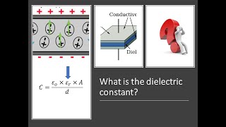 What is the dielectric constant [upl. by Dulci]