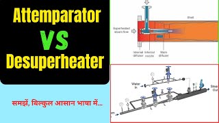 Attemperator Vs Desuperheater  Difference between Attemperator amp Desuperheater [upl. by Hazelton]