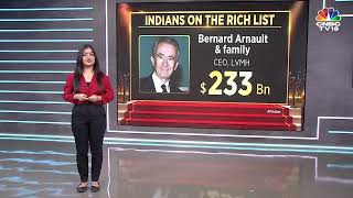 Forbes Richest List India Adds 25 New Billionaires  Mukesh Ambani  Bernard Arnault  N18V [upl. by Ahsonek998]