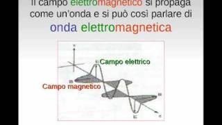 Inquinamento elettromagnetico capire e vedere [upl. by Ayal]