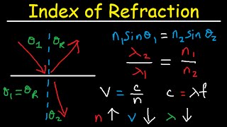 Snells Law amp Index of Refraction  Wavelength Frequency and Speed of Light [upl. by Mello]