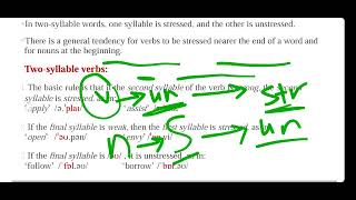 Phonetics  Chapter 10  Placing Stress in Simple Words [upl. by Mauro]