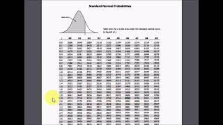 Margin of Error Formula Examples [upl. by Regdirb]