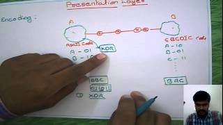 Computer Networks Encoding [upl. by Crowe]