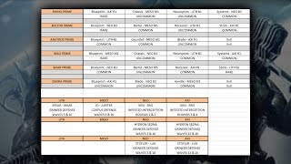 Warframe  Brute Force Prime Pack  Relic Spreadsheet Update Prime Vault Unsealed [upl. by Alegnasor27]