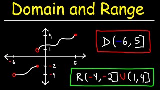 Domain and Range of a Function From a Graph [upl. by Joao]