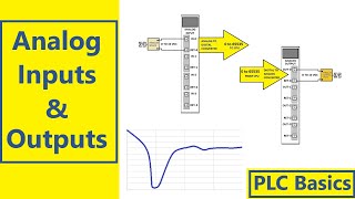 PLC Basics Analog Inputs and Outputs [upl. by Perle279]