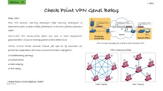 Check Point CCSA R81 Eğitimi VPN Genel Bakış [upl. by Idnic]