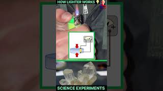 how piezoelectric lighter work  science experiment experiment science shorts [upl. by Aicul492]