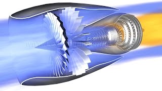 Jet Engine How it works [upl. by Aicyla]