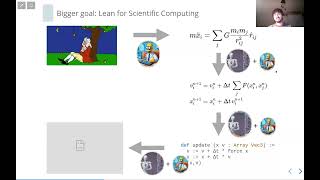 Lean Together 2024 Tomáš Skřivan Automatic Differentiation in Lean [upl. by Barthol]