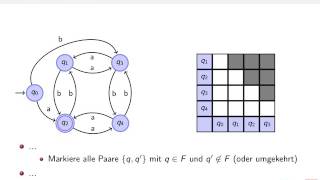 Theoretische Informatik  Minimierung von DEAs [upl. by Aym628]