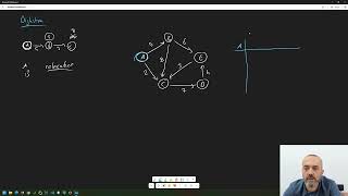Dijkstra En Kısa Yol Algoritması [upl. by Tekcirc]