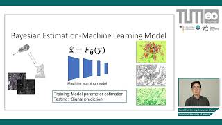 Bayesian Estimation in Machine Learning  Maximum Likelihood and Maximum a Posteriori Estimators [upl. by Ul]