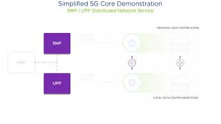 Telco Cloud Automation – CloudNative Network Service Deployment [upl. by Shermie]