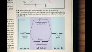 11 Klasse Die Molekülorbitaltheorie [upl. by Ema]