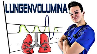 LUNGENVOLUMINA EINFACH ERKLÄRT Residual Vital und Total [upl. by Ardnuhs792]