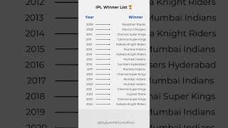 IPL Winner List 🏆  ipl full winners list ipl iplwinners shorts [upl. by Sabra]