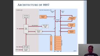 Architecture 8087 Microprocessor [upl. by Aurea]