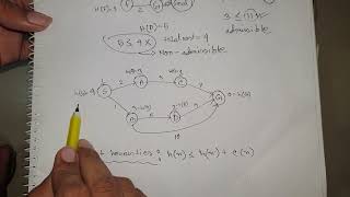 Admissible and consistent heuristic  conditions of optimality admissible amp consistent heuristic [upl. by Armmat]