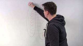 Elektromagnetismus  Spule im elektrischen Feld  Abitur Physik [upl. by Nnylirak]