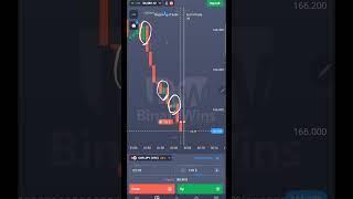 Trading Method With A Powerful And Profitable Candle Pattern In Binary Optionsquotex [upl. by Danyelle]