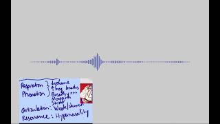 Flaccid dysarthria  samples and explanation [upl. by Arnst]