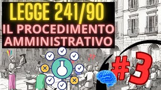 TI PREPARO AL CONCORSO PUBBLICO IL PROCEDIMENTO AMMINISTRATIVO  LEGGE 24190  Lezione 3 [upl. by Ahsinit]