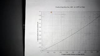 Opération unitaire labsorption partie 03 [upl. by Nauaj520]