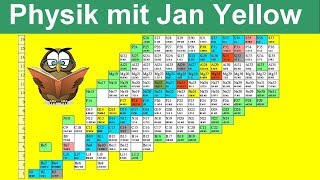 Nuklidtafel lesen Isotopentafel Zerfallsreihe radioaktiver Elemente [upl. by Isyak]