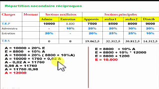 La comptabilité analytique partie 3 Tableau de répartition des charges indirectes Darija [upl. by Intyre299]