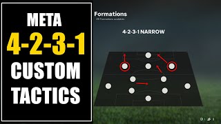 Use this META 4231 Custom Tactics in EA FC 25 [upl. by Phenice]