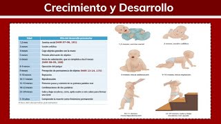 Crecimiento y Desarrollo en Pediatría 23  Pediatría [upl. by Assirod]