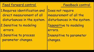 Feedforward Control VS Feedback Control Systems Quick differences [upl. by Lynus327]